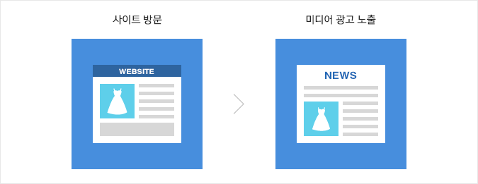 쇼핑몰 방문 > 미디어 광고 노출